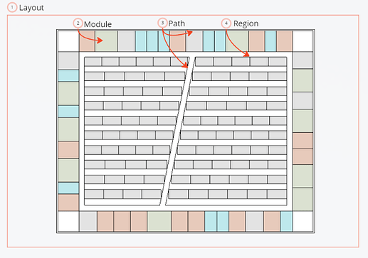 Morphis Components