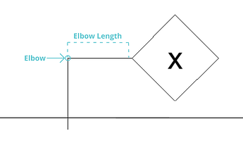 ElbowSetting