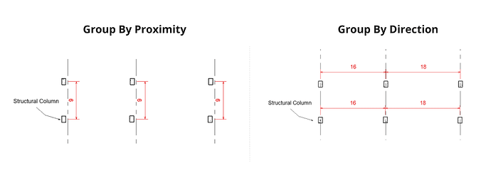 Group By Proximity/Direction